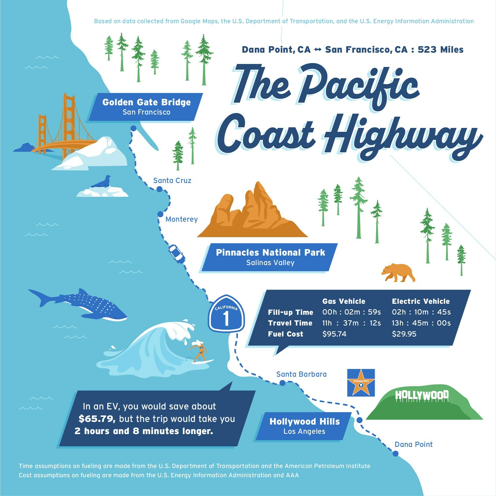 The Pacific Coast Highway (California 1)