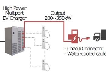 Schematic of ChaoJi2 charging demonstration