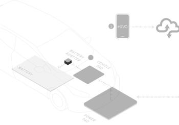 The Hevo wireless charging system