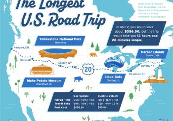 The Longest U.S. Road Trip (Route 20)