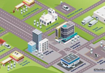 Multiple types of EV charging solutions exist today to serve different market needs. Source: IDTechEx